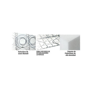 Conjunto Sommier y Colchón de resortes Zafiro Iridio de 2 plazas 140x190 cm